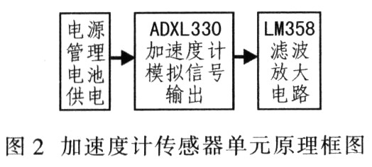 基于微机械加速度计的无键多功能电视遥控器,第3张