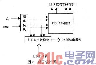 基于FLEX10K系列CPLD芯片实现转速监控系统的设计,第4张