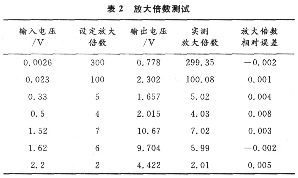 利用高增益运放实现测量放大器的设计和提高性能指标,第8张