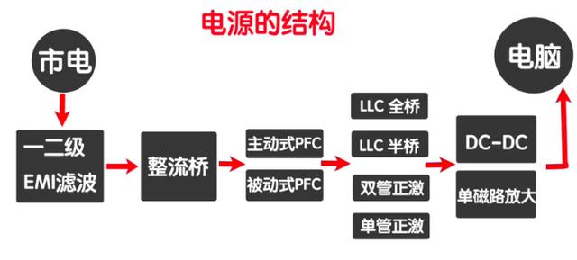 如何选择电脑的电源,第7张