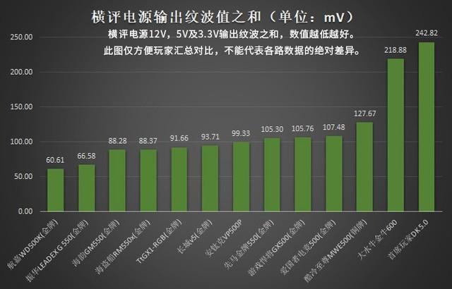 13款电脑电源的测试对比,第9张