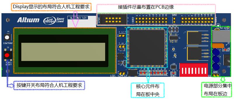 常见的PCB布局困扰分析及精彩案例分享,第2张