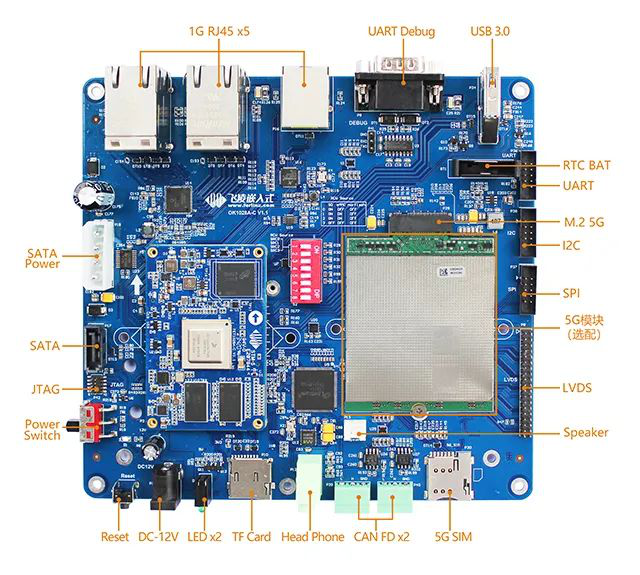 飞凌测评之NXP LS1012A等LS系列产品网络性能测试,第2张