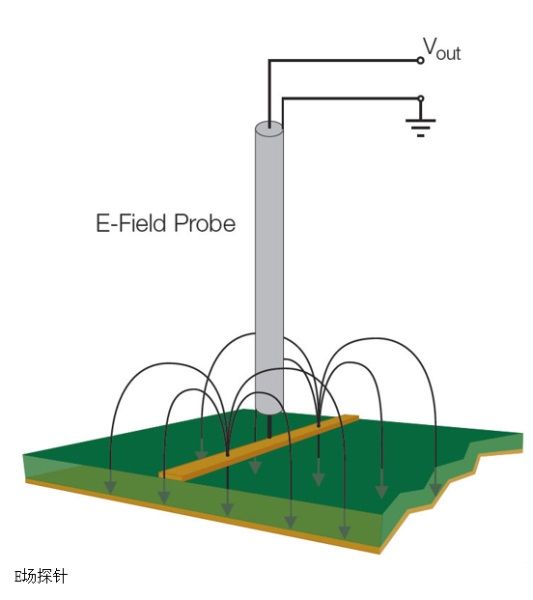 排查EMI问题的必备实用性技巧,排查EMI问题的实用性技巧,第10张