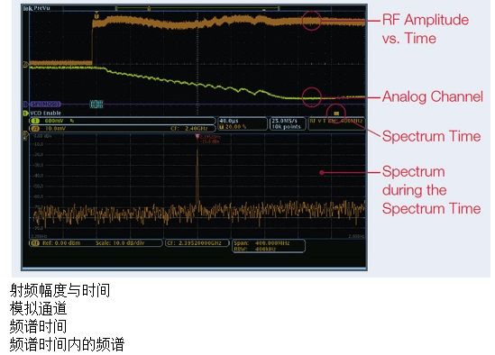 排查EMI问题的必备实用性技巧,排查EMI问题的实用性技巧,第7张