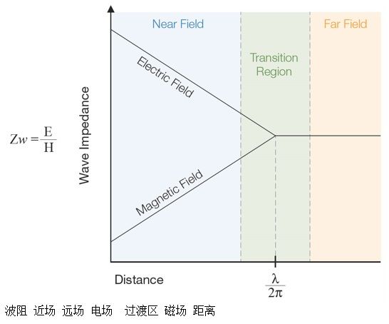 排查EMI问题的必备实用性技巧,排查EMI问题的实用性技巧,第8张