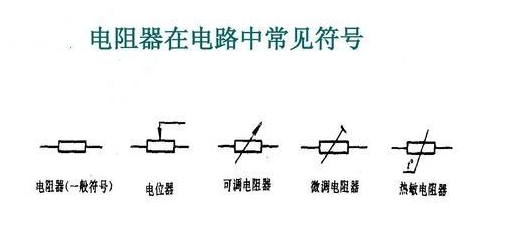 什么是电阻器？ 常见电阻分类及应用,第2张