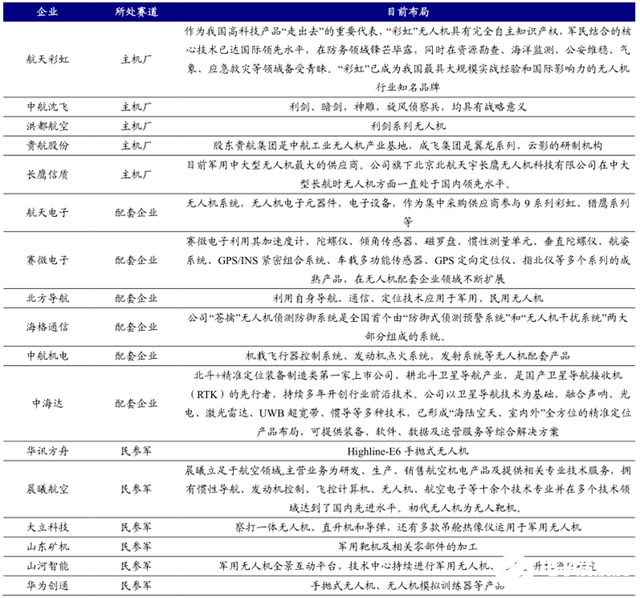 5G引领我国消费级无人机市场份额世界居首，助力无人机实现远程控制,第9张