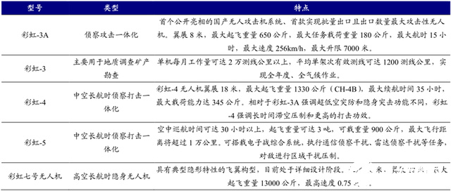 5G引领我国消费级无人机市场份额世界居首，助力无人机实现远程控制,第10张