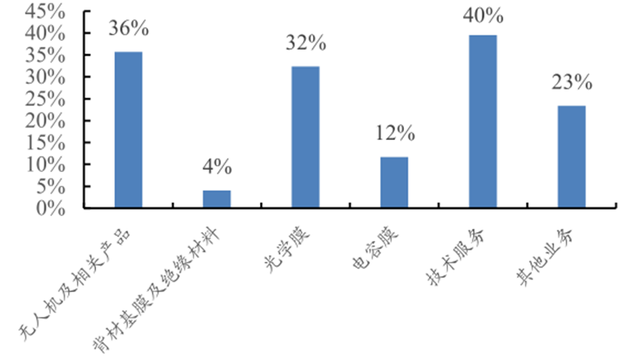 5G引领我国消费级无人机市场份额世界居首，助力无人机实现远程控制,第11张