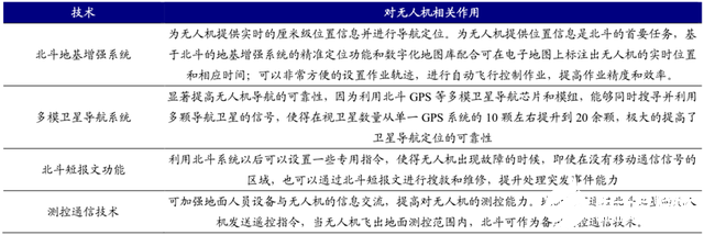 5G引领我国消费级无人机市场份额世界居首，助力无人机实现远程控制,第12张