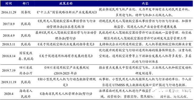 5G引领我国消费级无人机市场份额世界居首，助力无人机实现远程控制,第13张