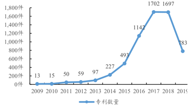 5G引领我国消费级无人机市场份额世界居首，助力无人机实现远程控制,第16张