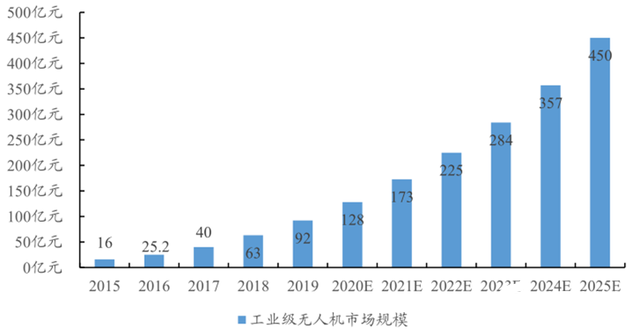 5G引领我国消费级无人机市场份额世界居首，助力无人机实现远程控制,第15张