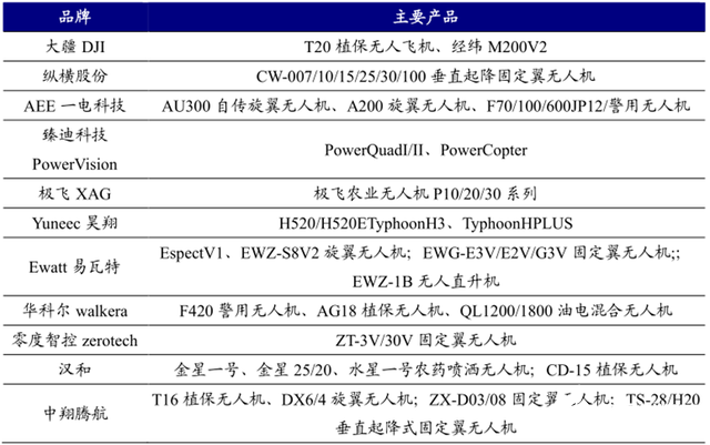 5G引领我国消费级无人机市场份额世界居首，助力无人机实现远程控制,第17张