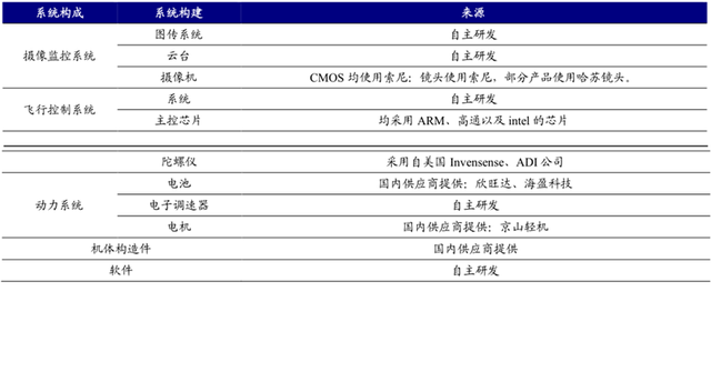 5G引领我国消费级无人机市场份额世界居首，助力无人机实现远程控制,第21张