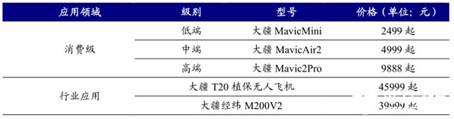 5G引领我国消费级无人机市场份额世界居首，助力无人机实现远程控制,第20张