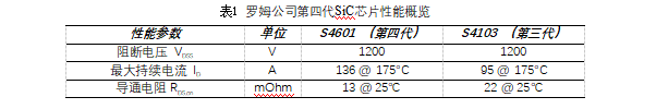 碳化硅功率模块及电控的设计、测试与系统评估,第2张