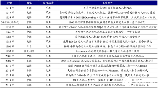 5G引领我国消费级无人机市场份额世界居首，助力无人机实现远程控制,5G引领我国消费级无人机市场份额世界居首，助力无人机实现远程控制,第2张