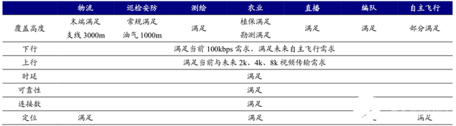 5G引领我国消费级无人机市场份额世界居首，助力无人机实现远程控制,第3张