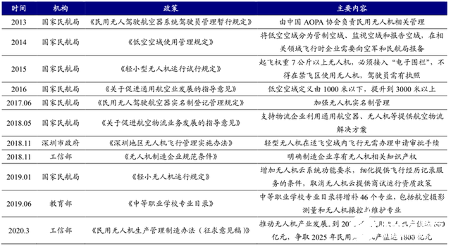 5G引领我国消费级无人机市场份额世界居首，助力无人机实现远程控制,第4张