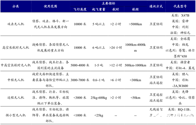 5G引领我国消费级无人机市场份额世界居首，助力无人机实现远程控制,第5张