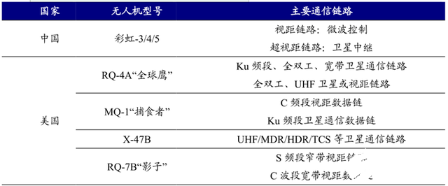 5G引领我国消费级无人机市场份额世界居首，助力无人机实现远程控制,第6张