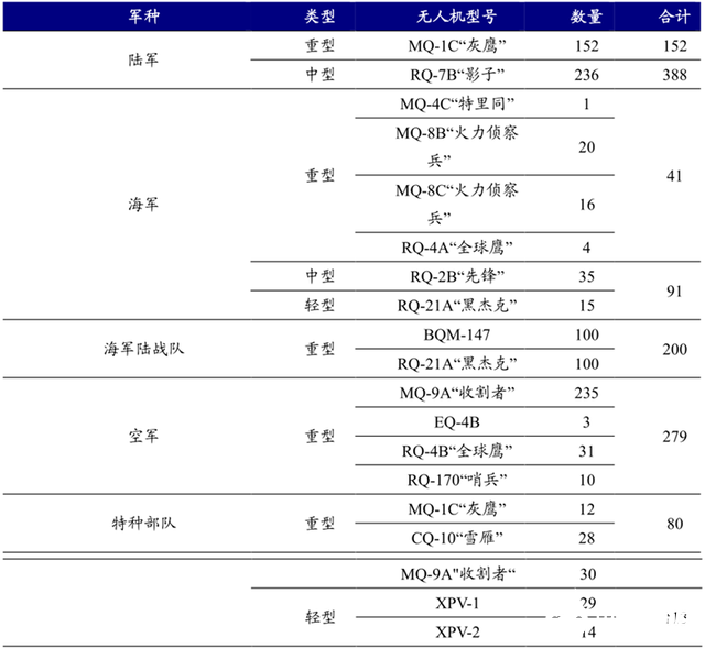 5G引领我国消费级无人机市场份额世界居首，助力无人机实现远程控制,第7张