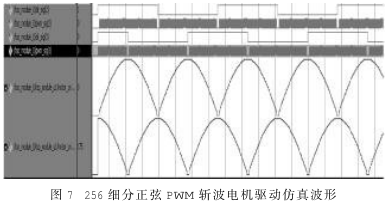 基于FPGA器件A54SX72A-CQ208B实现数传中继天线的驱动系统设计,第9张