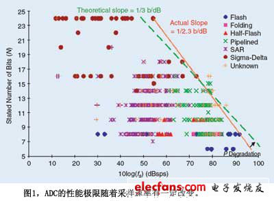 国产模数转换ADC芯片的现状、困境和历史机遇,第3张