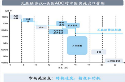 国产模数转换ADC芯片的现状、困境和历史机遇,第6张