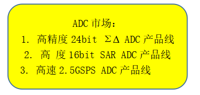 国产模数转换ADC芯片的现状、困境和历史机遇,第11张