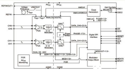 模拟前端器件MCP3901的主要特性及应用分析,第2张
