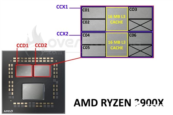 锐龙9 3900X和5900X处理器在性能上有什么不一样,锐龙9 3900X和5900X处理器在性能上有什么不一样,第2张