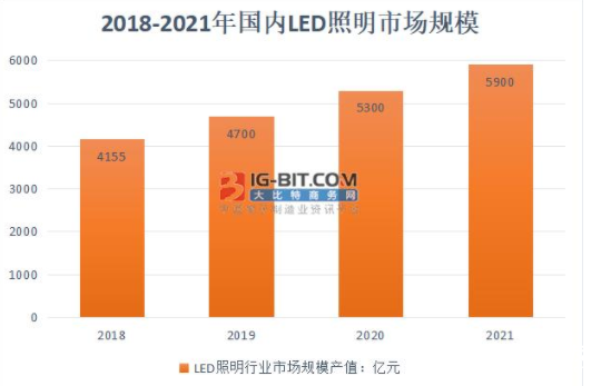 新冠疫情对我国LED照明行业的影响有多严重？,新冠疫情对我国LED照明行业的影响有多严重？,第3张