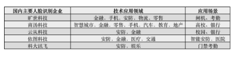 人脸识别的行业乱象 我国人脸识别立法该如何走,第2张