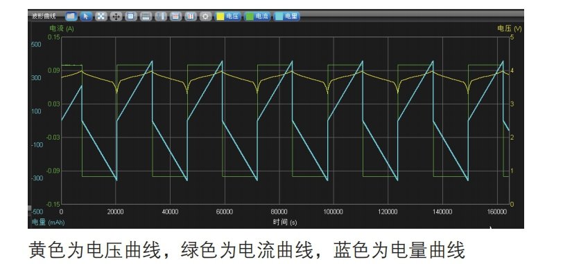 高精度库伦效率测试系统的特点功能和结构分析,高精度库伦效率测试系统的特点功能和结构分析,第2张