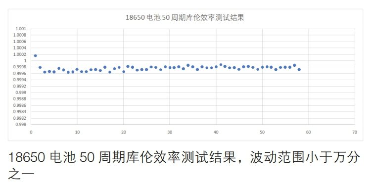 高精度库伦效率测试系统的特点功能和结构分析,第3张