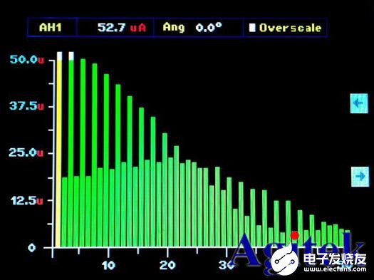 泰克PA1000单相功率分析仪的特点及应用分析,第3张