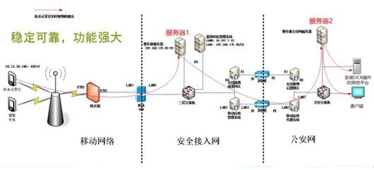 执法记录仪移动监控调度指挥管理平台的建设及及应用功能实现,第3张