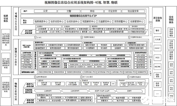 宇视平安城市系统的治安防控体系和应用特点分析,宇视平安城市系统的治安防控体系和应用特点分析,第2张