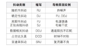 【MSO6B测试新体验系列】之一：MSO6B专治抖动！查找和诊断功率完整性问题导致的抖动,第5张