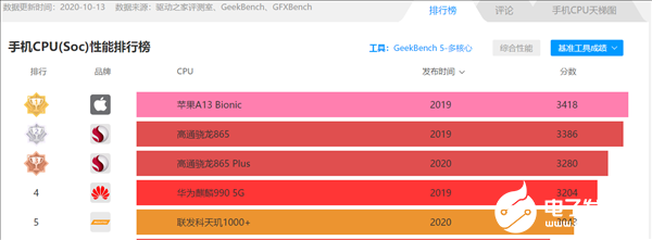 麒麟9000处理器跑分性能出炉：单核1020分，多核3710分,第4张