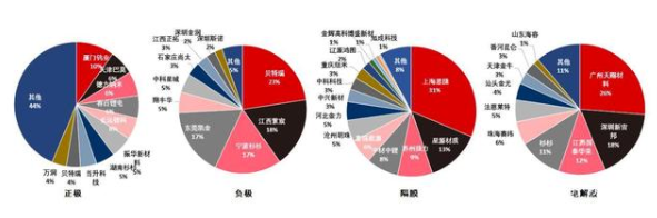 资本带动新能源汽车产业的投资拓展，锂电池行业出现结构性扩张,资本带动新能源汽车产业的投资拓展，锂电池行业出现结构性扩张,第2张