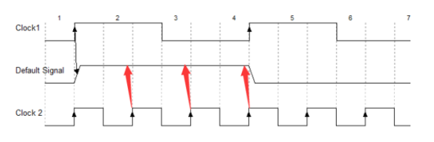跨时钟域控制信号传输设计方案,第9张
