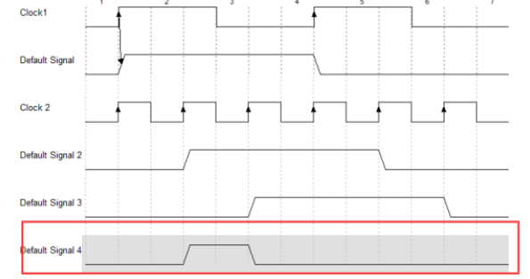 跨时钟域控制信号传输设计方案,第11张