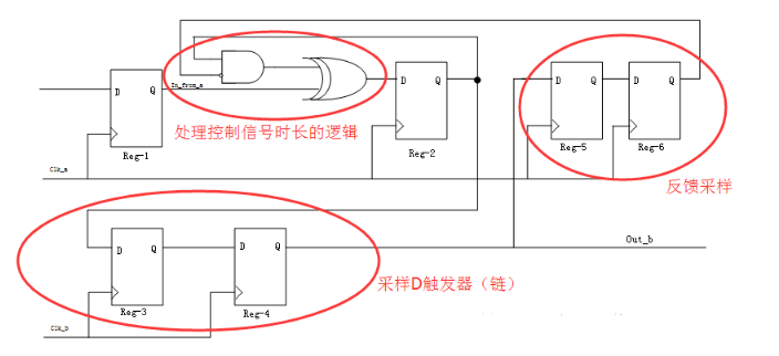 跨时钟域控制信号传输设计方案,第21张