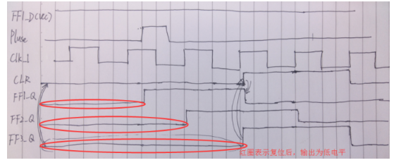 跨时钟域控制信号传输设计方案,第26张