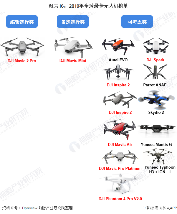 预计到2025年，全球无人机市场规模将翻一番,图表16：2019年全球最佳无人机榜单,第17张