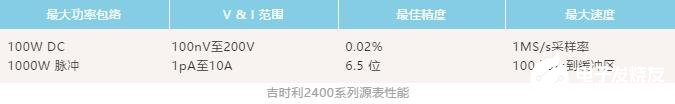 吉时利四探针法测试系统实现材料电阻率的测量,第4张